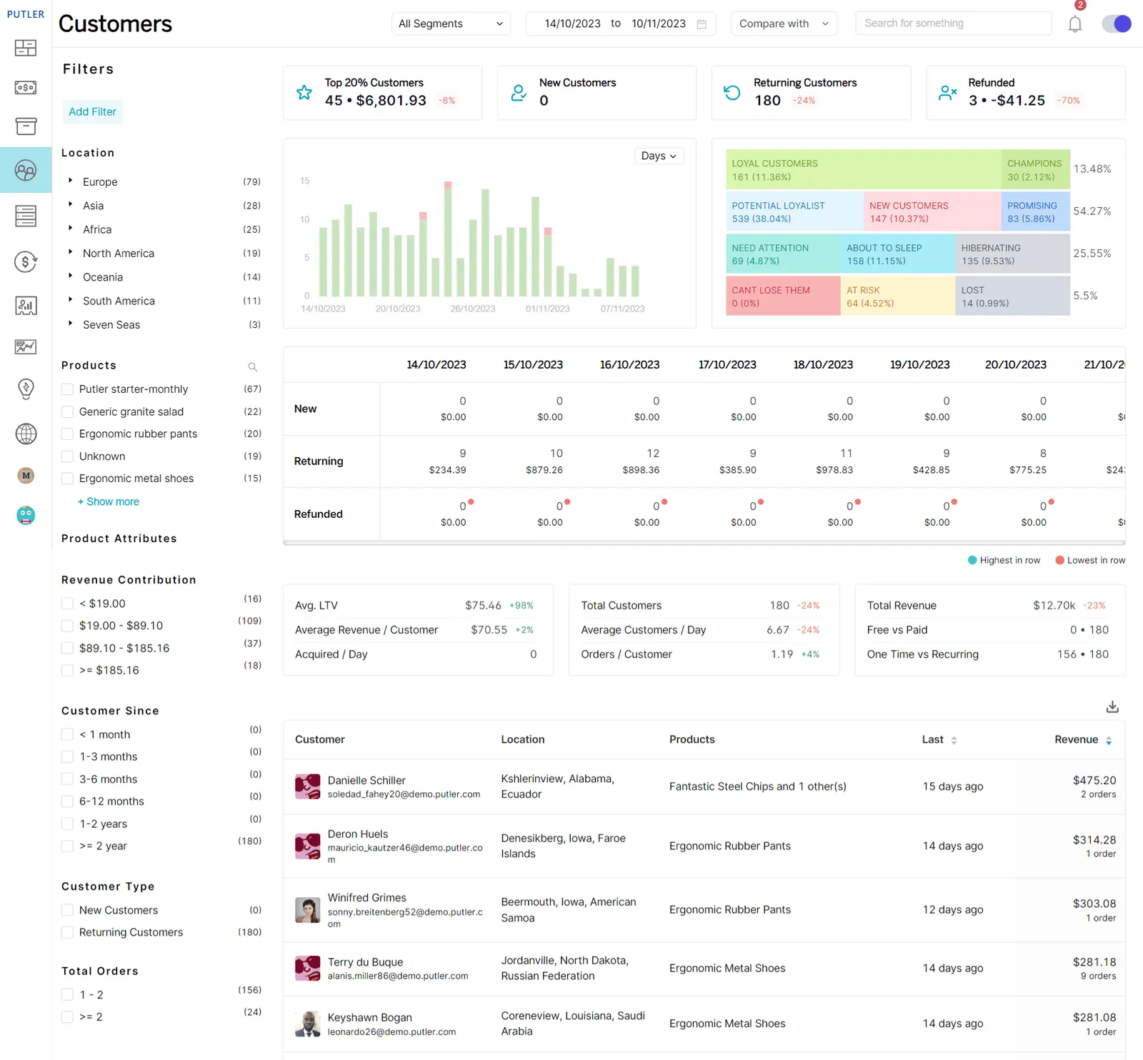 Actionable customer insights