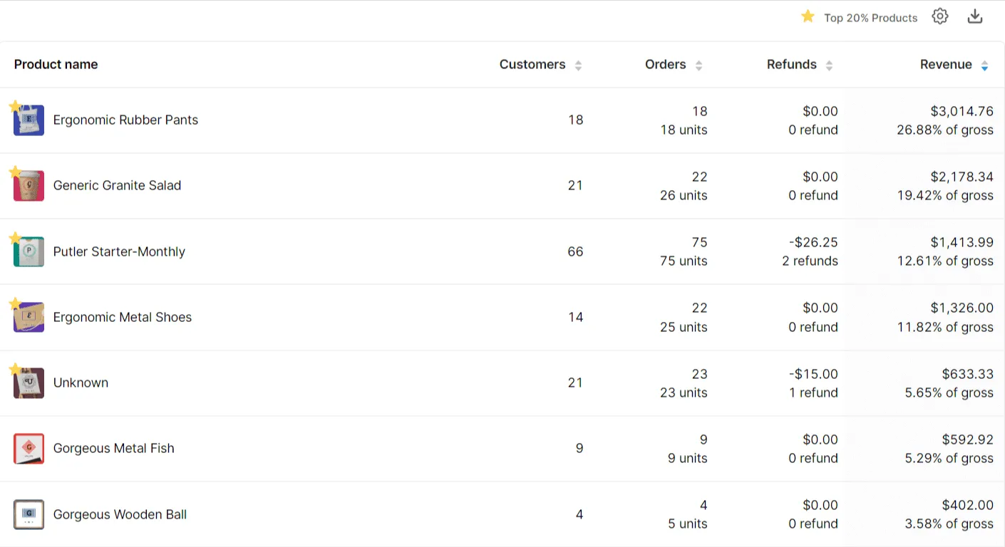 export shopify data products