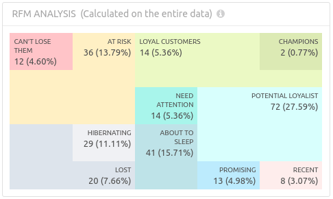 GetControl alternative - Pulter’s RFM segmentation