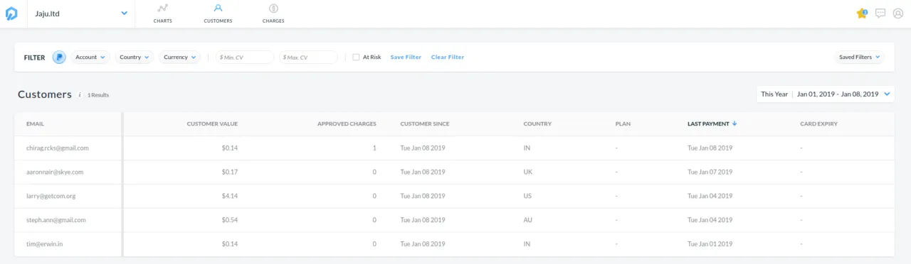 GetControl - Customers Dashboard