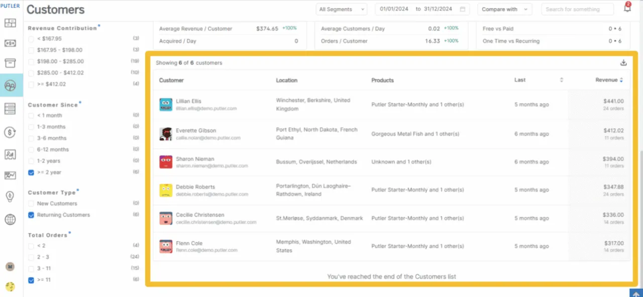 Customer dashboard 