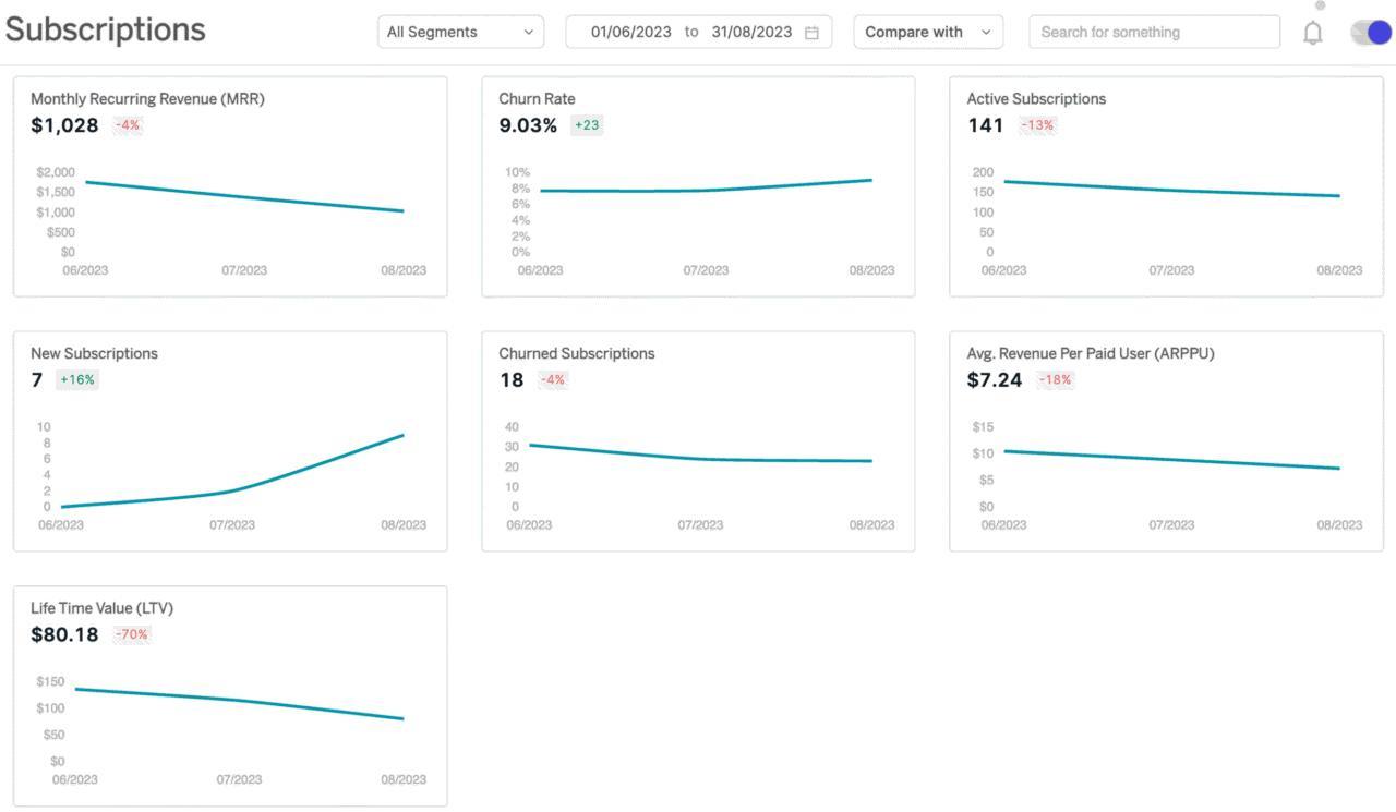Subscription dashboard
