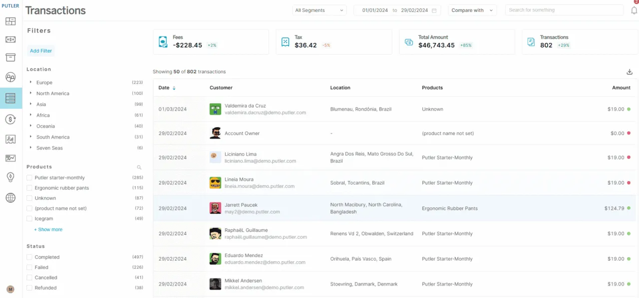 Transactions - Dashboard