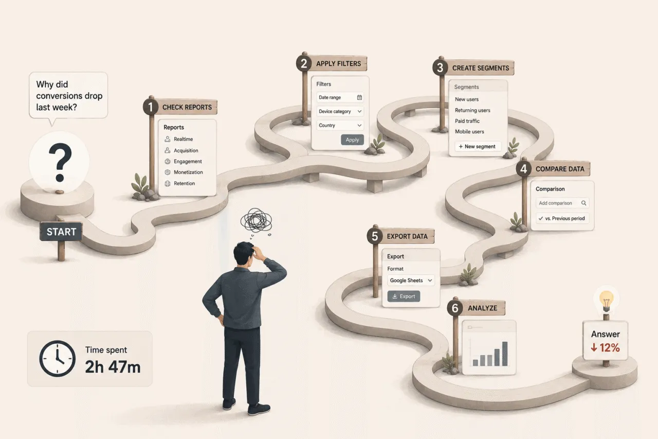 Google analytics time limitation