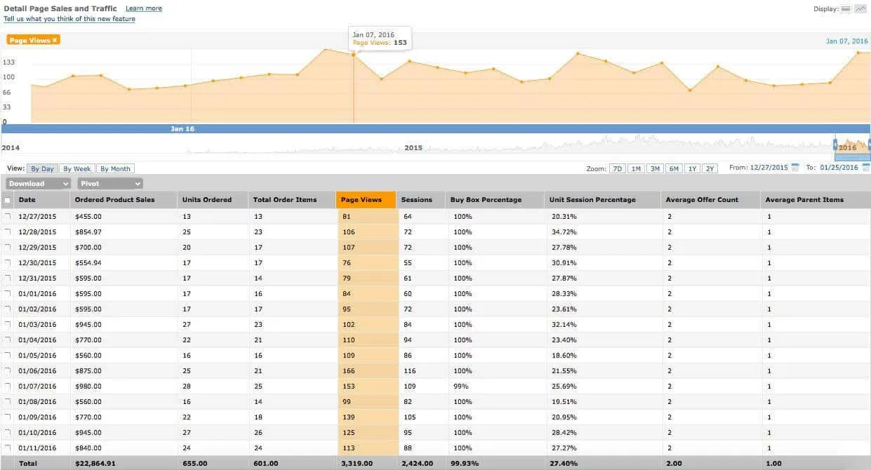 amazon-sales-dashboard - Gumroad alternatives