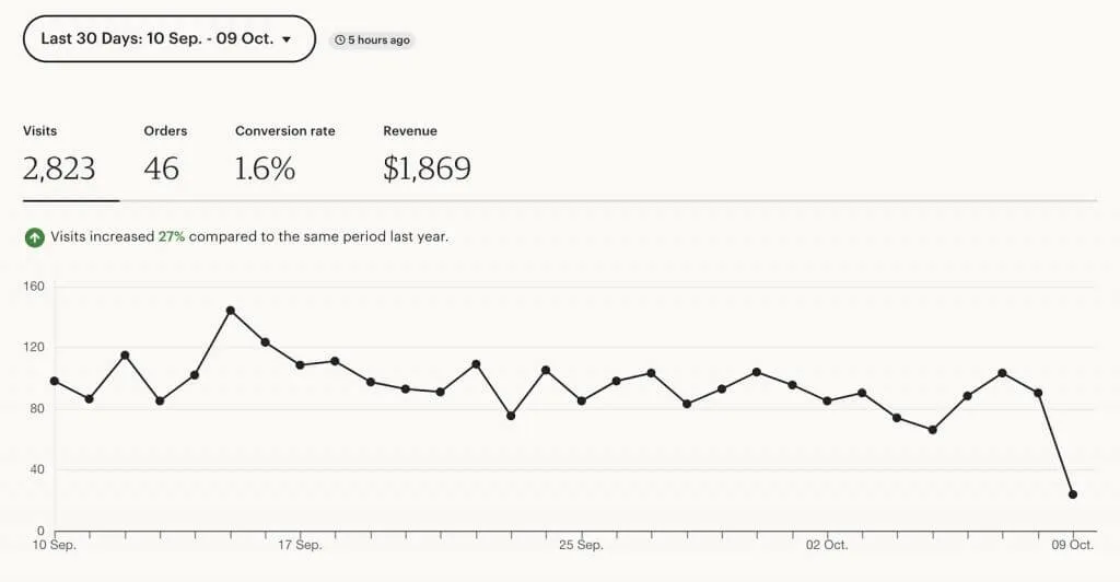 Etsy dashboard - Gumroad alternatives
