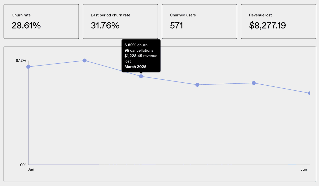 gumroad-analytics-churn