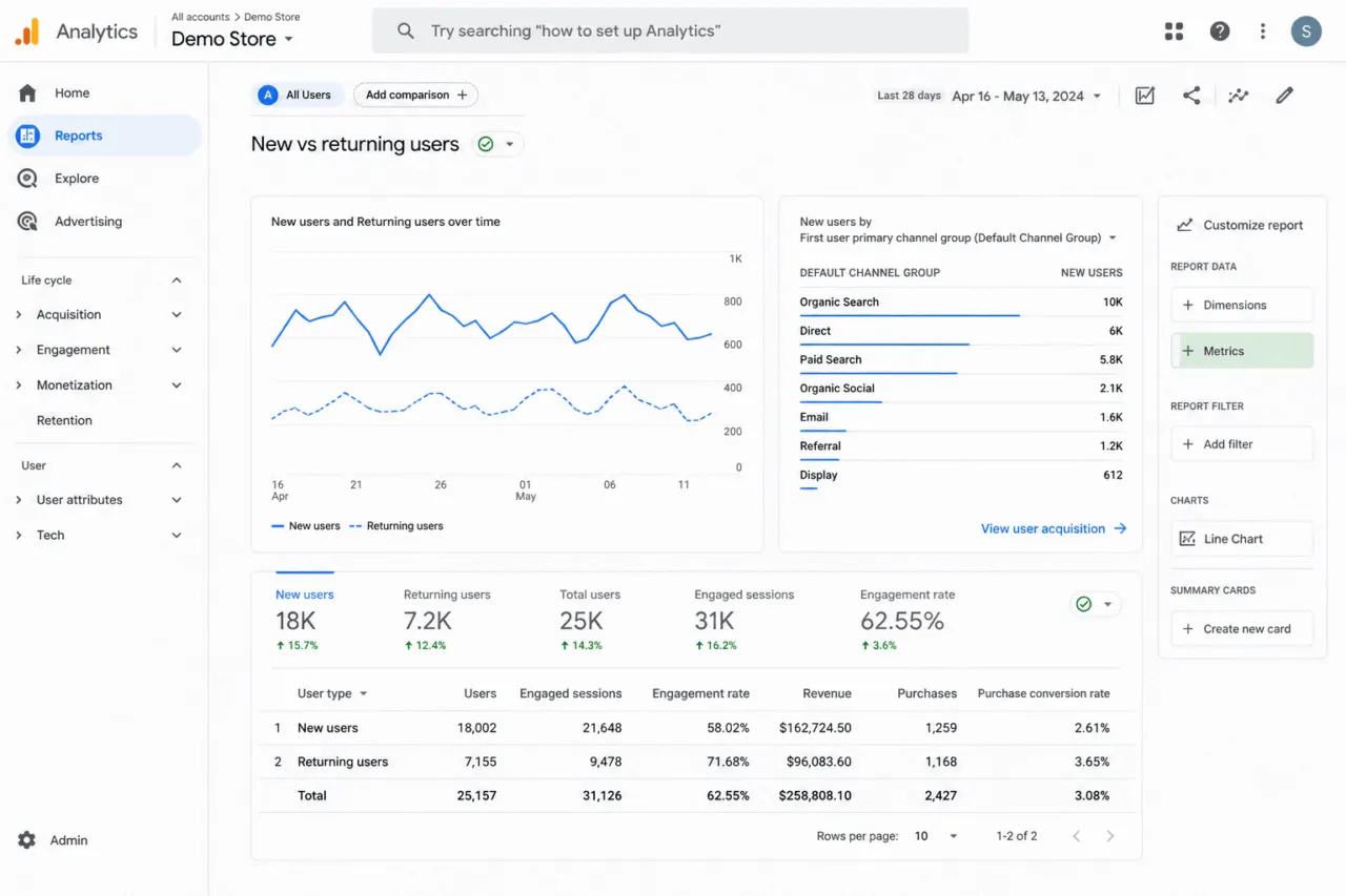 Returning customers to Google analytics