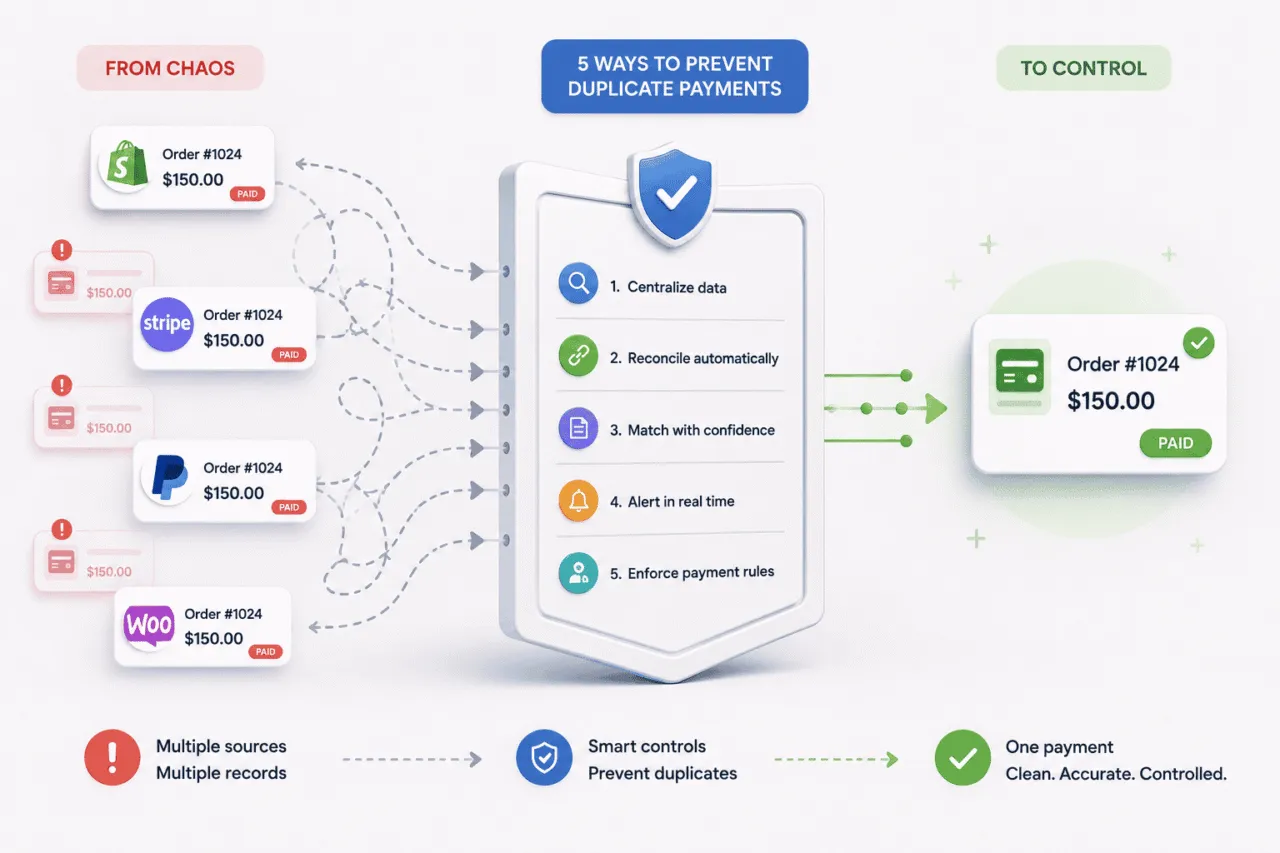 prevent duplicate payments