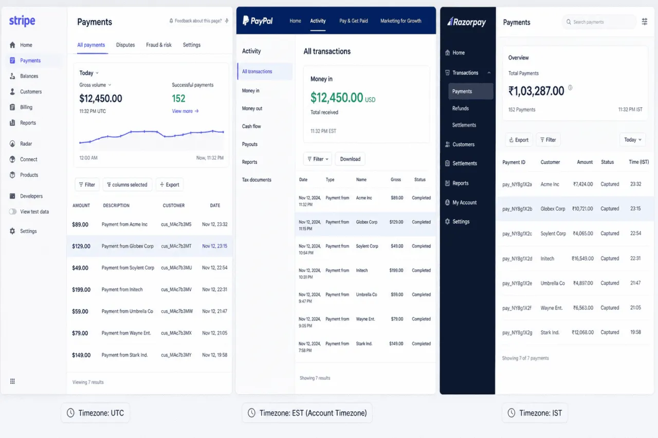 Track payments from different gateways