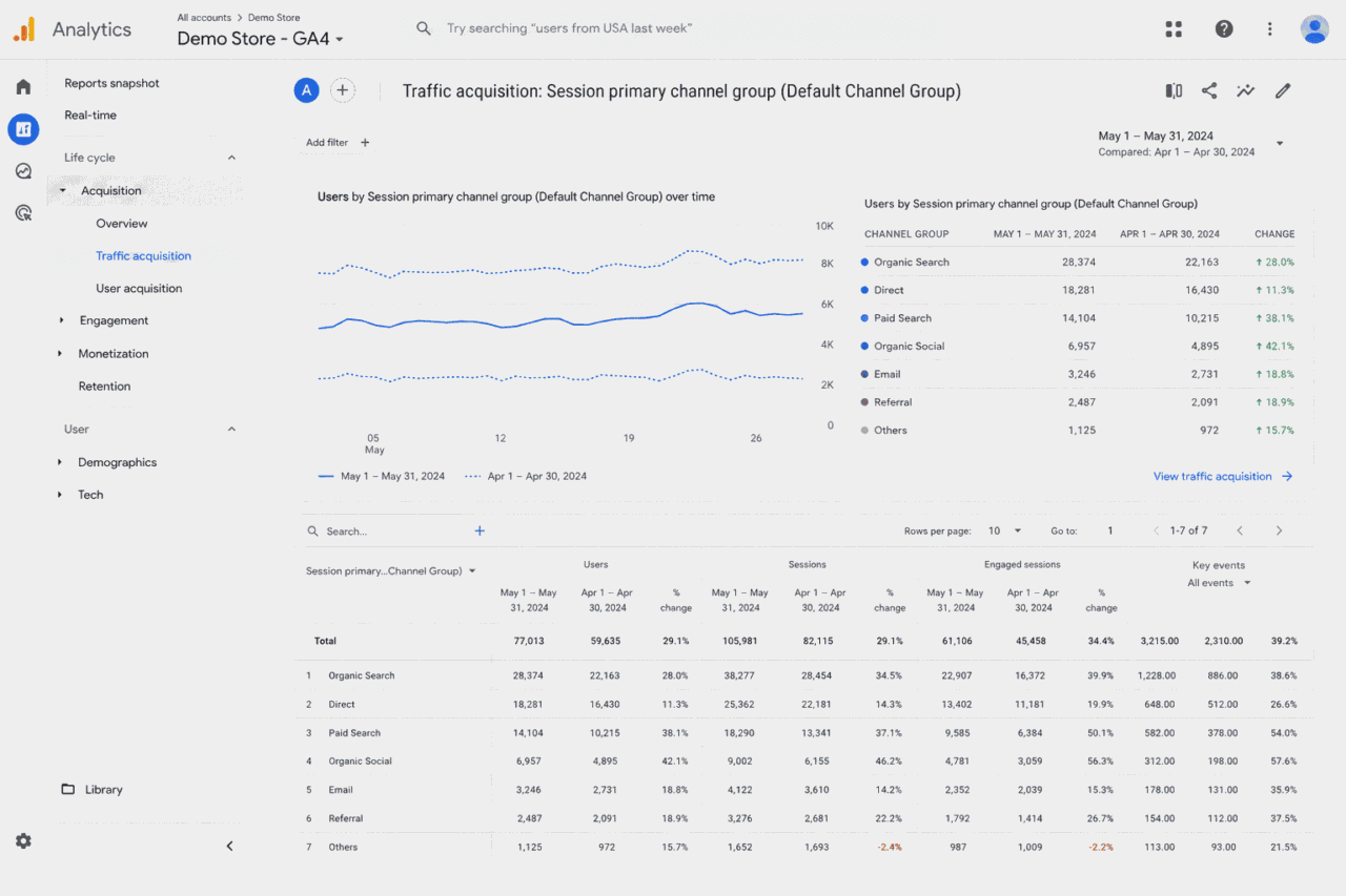 How to Track Performance Changes Over Time