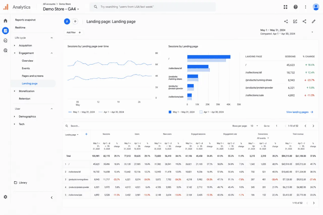 Landing Pages report GA4