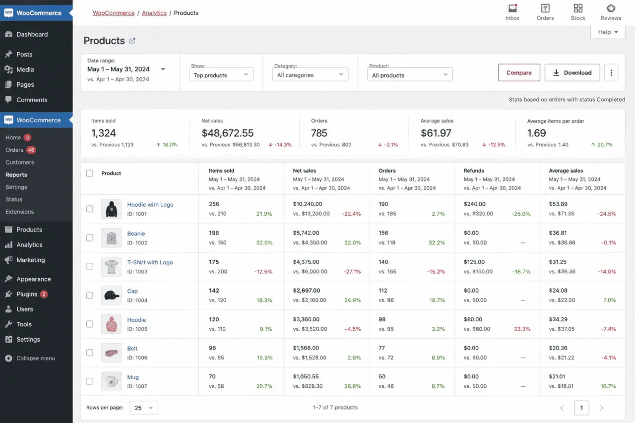 Product analytics comparison WooCommerce