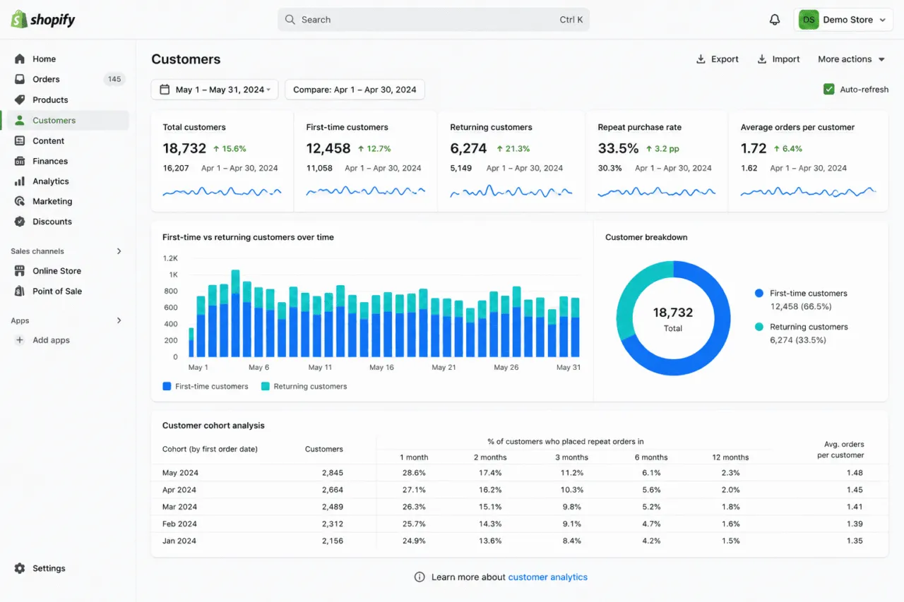 Returning Customer report Shopify analytics