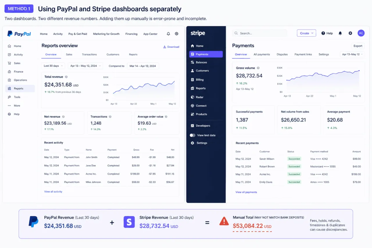 Manual method of tracking PayPal and stripe revenue
