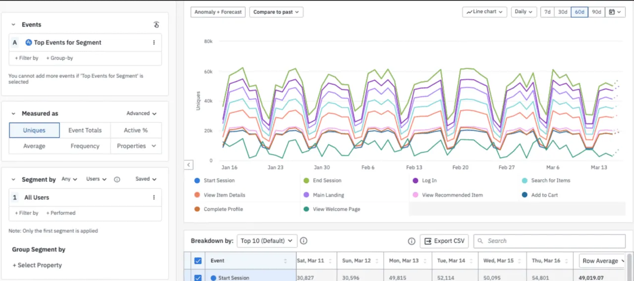 Amplitude analytics