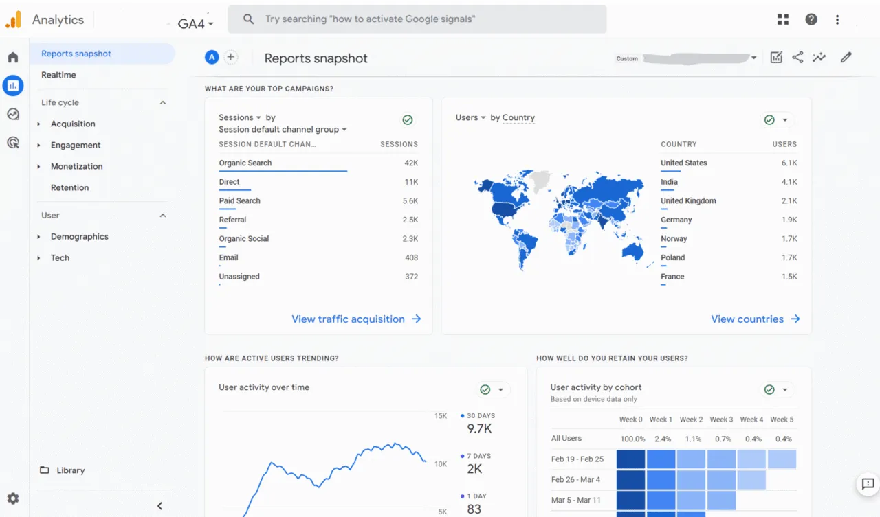 GA4 marketing analytics