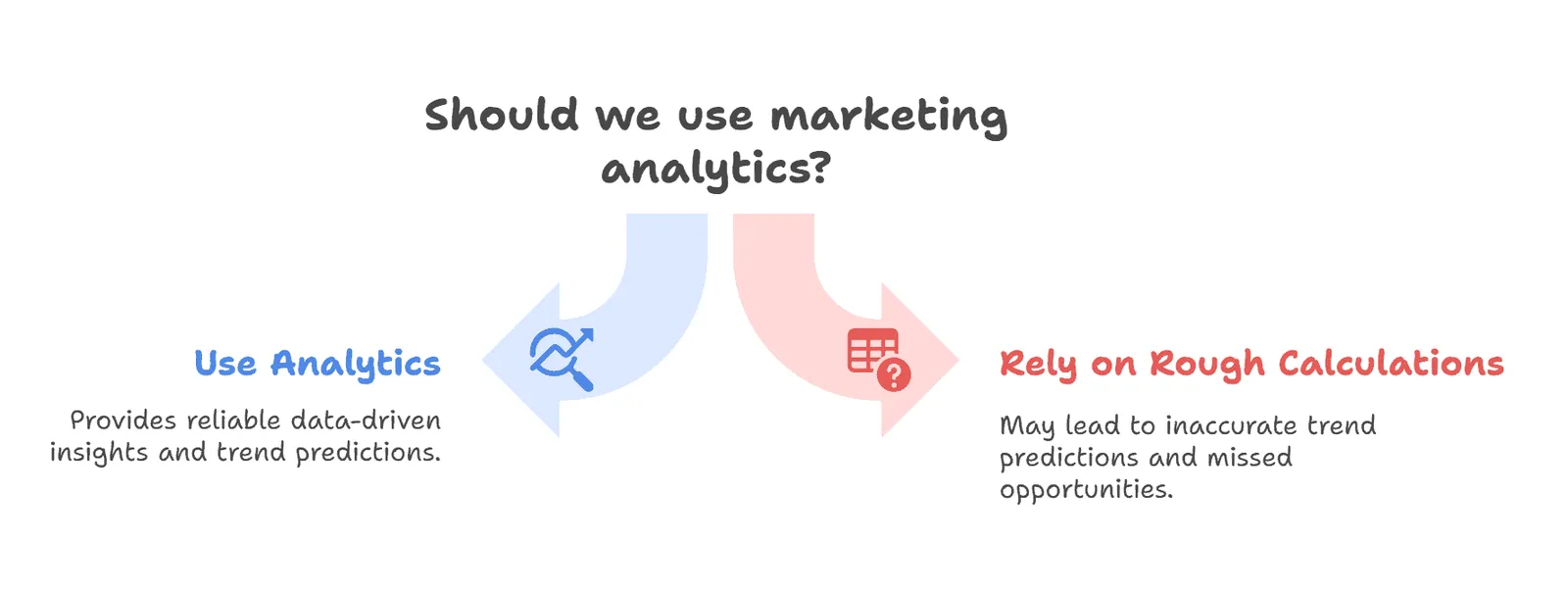 Marketing analytics problem-4