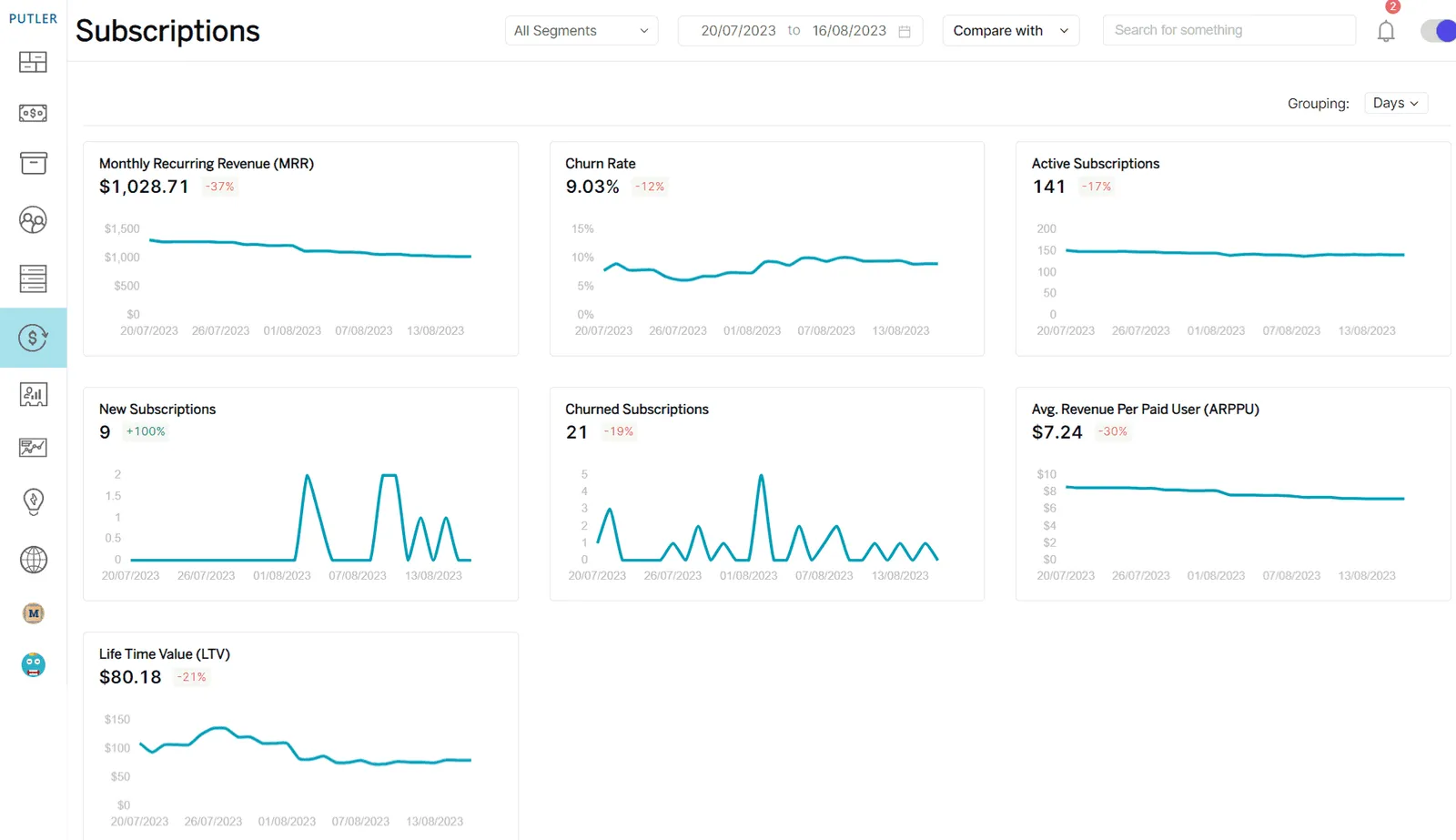 subscription marketing analytics dashboard