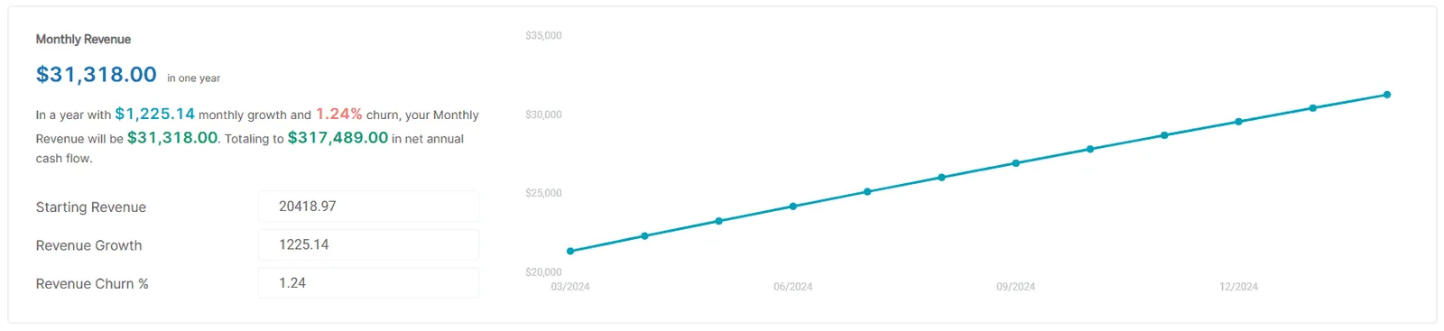Revenue Forecasting