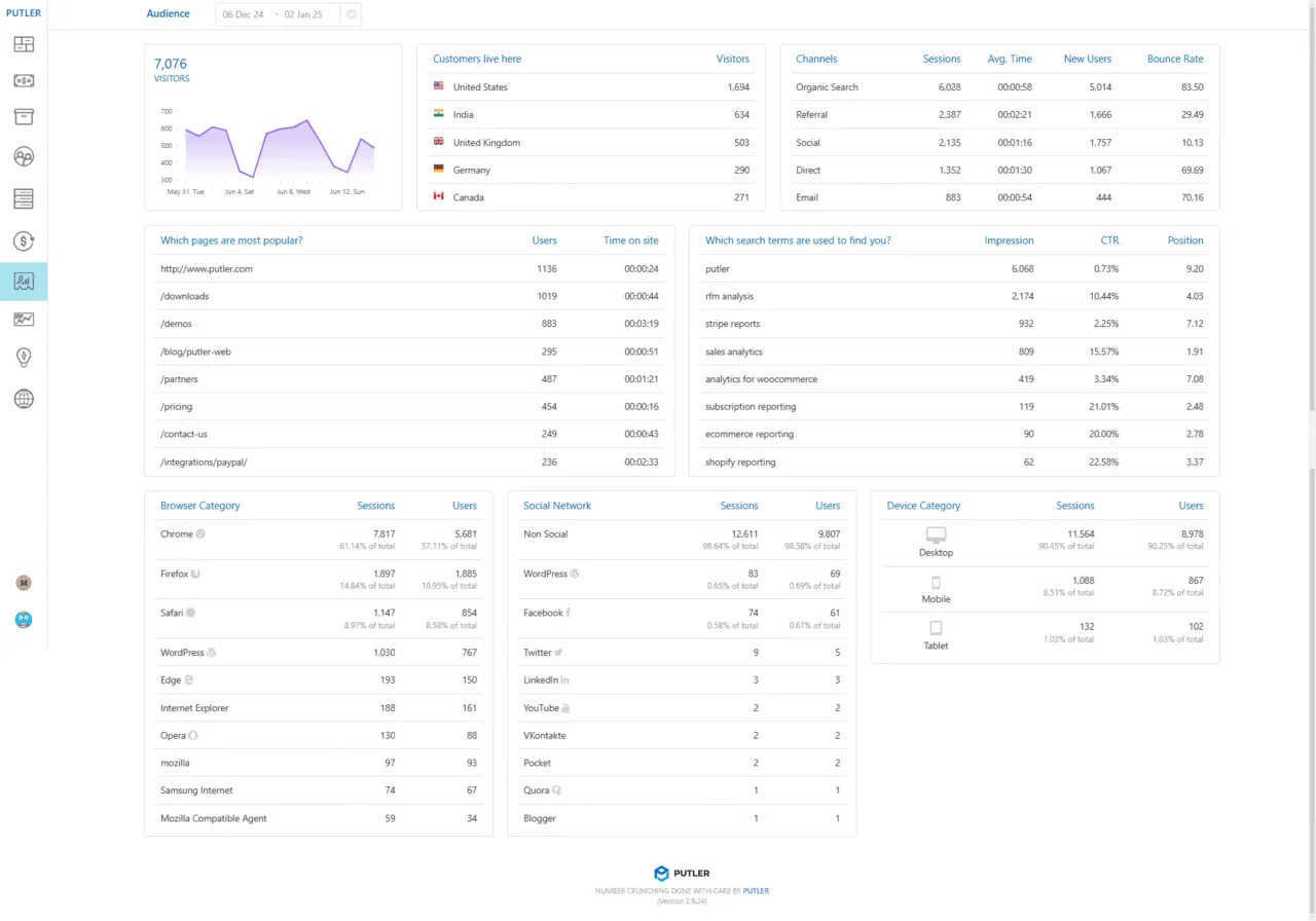 Audience Segmentation Dashboard