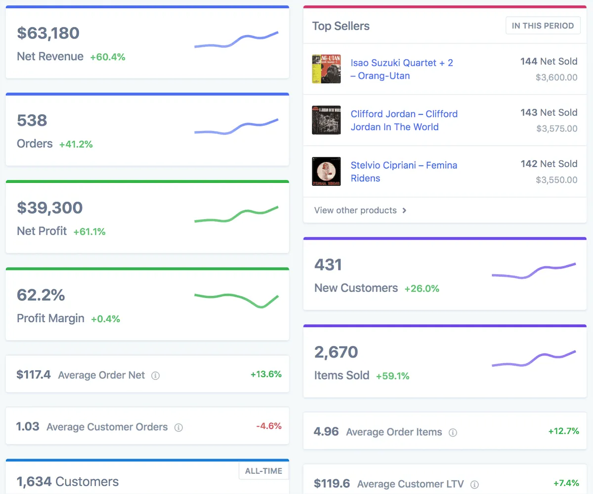 metorik-customer- dashboard