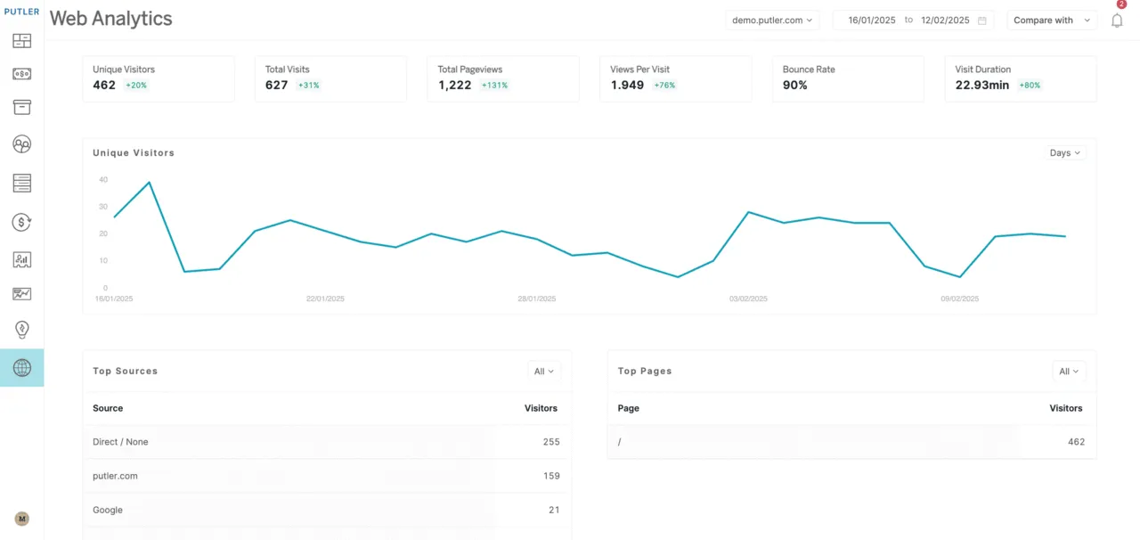 Putler Web Analytics