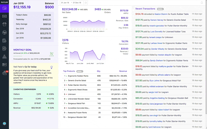 Putler dashboards for sales, customers, orders, and products