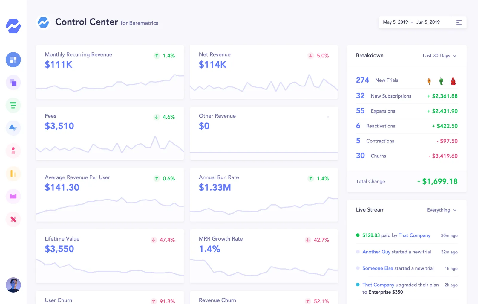 Baremetrics dashboard