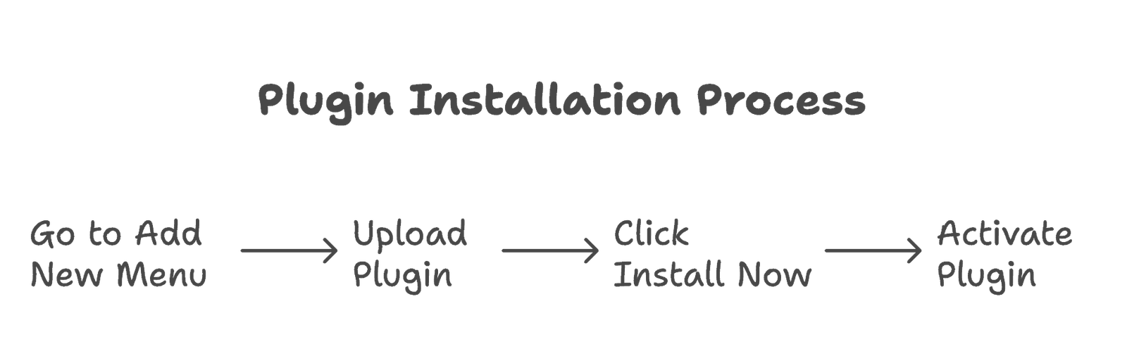 Stripe-Multi-Currency Addon-installation-steps