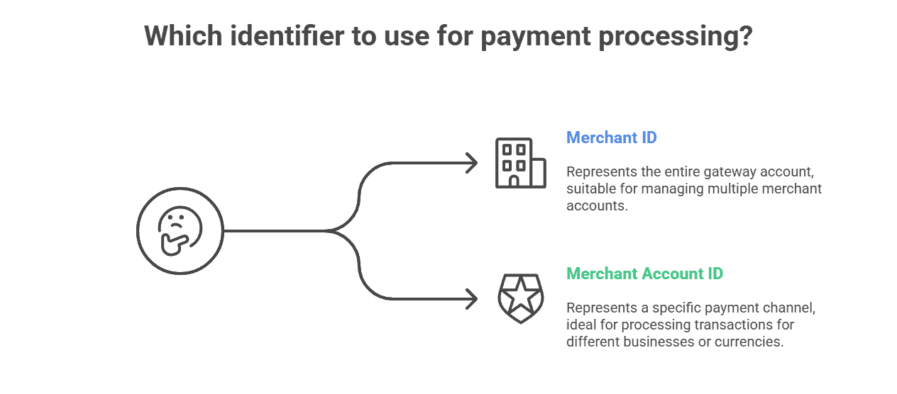 Braintree gateway vs merchant account ID