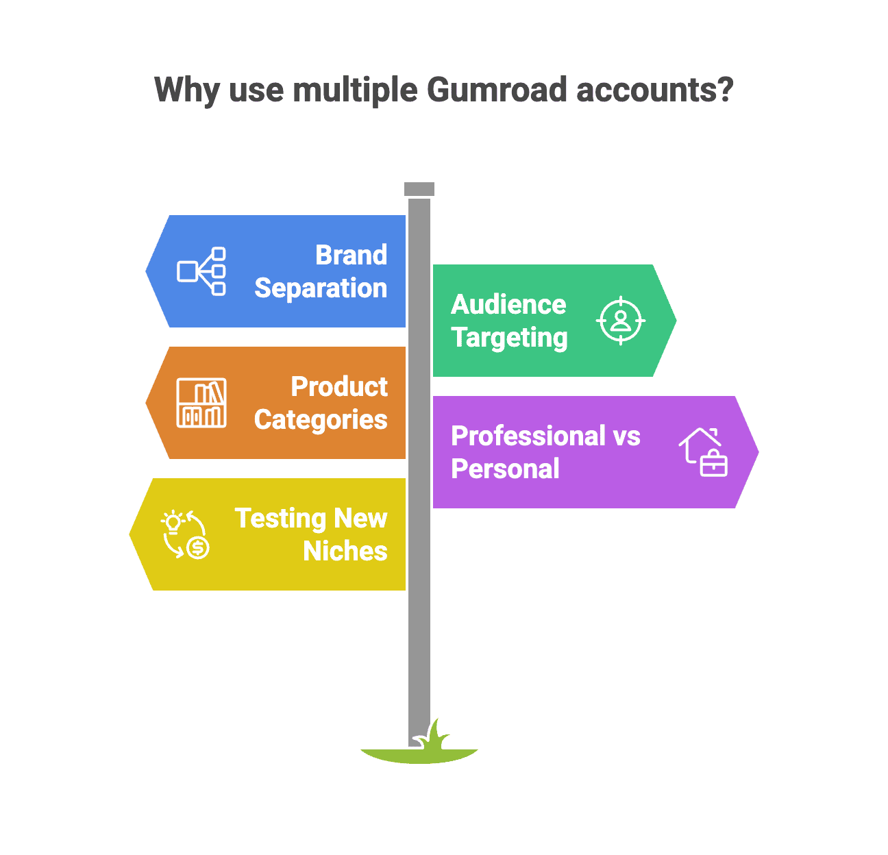why have gumroad multiple accounts