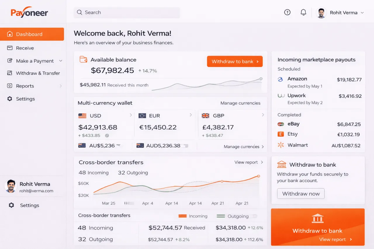 payoneer