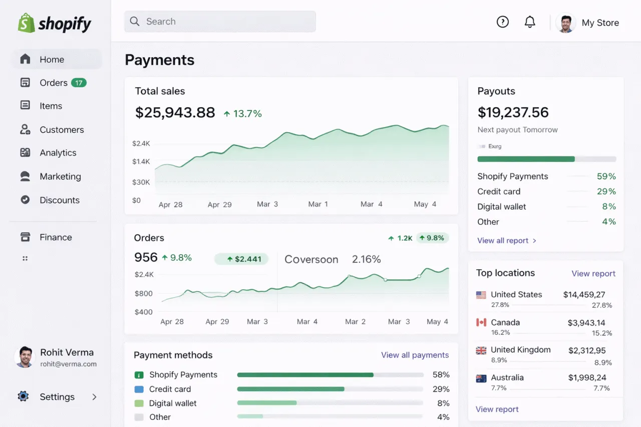 Shopify payments