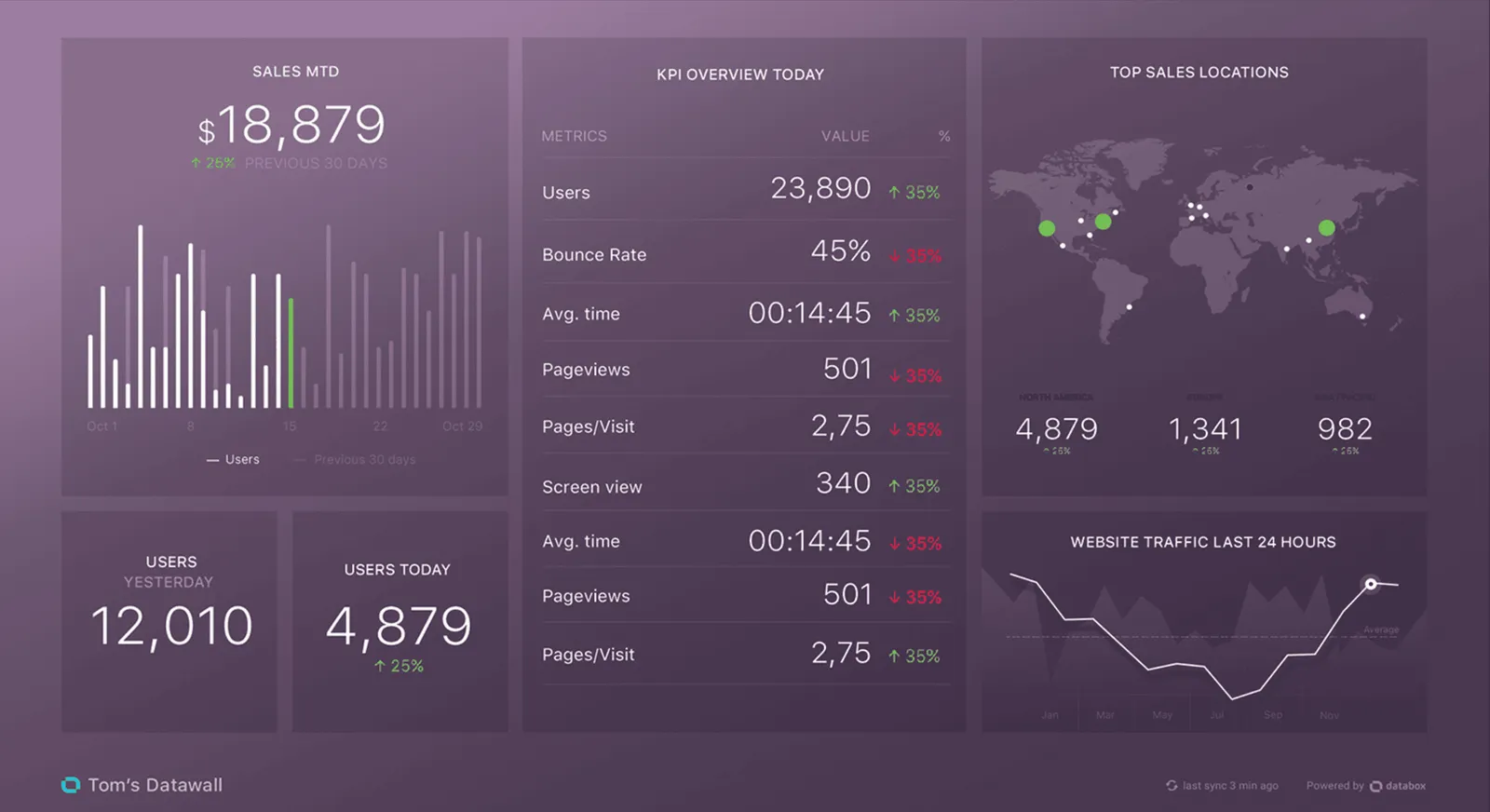databox-dashboard-overview