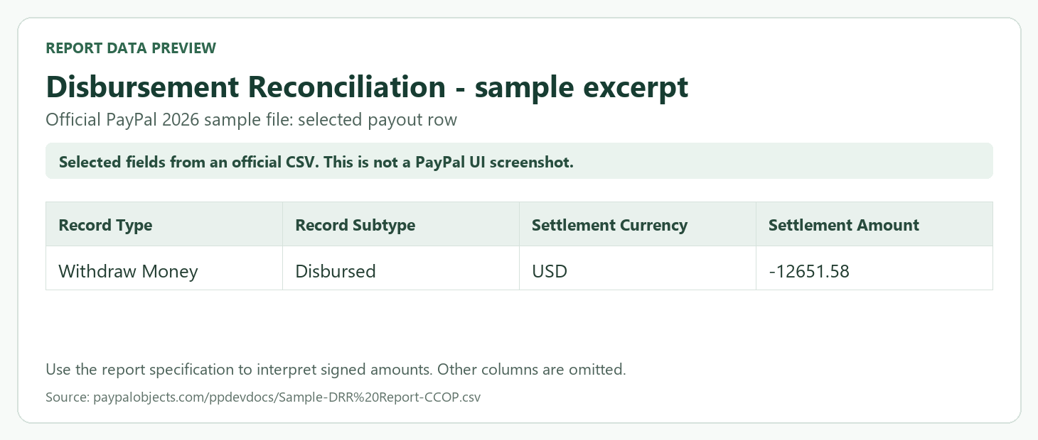 Disbursement Reconciliation CSV preview