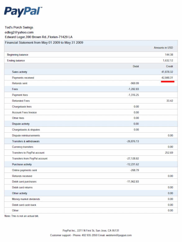 PayPal monthly financial summary report