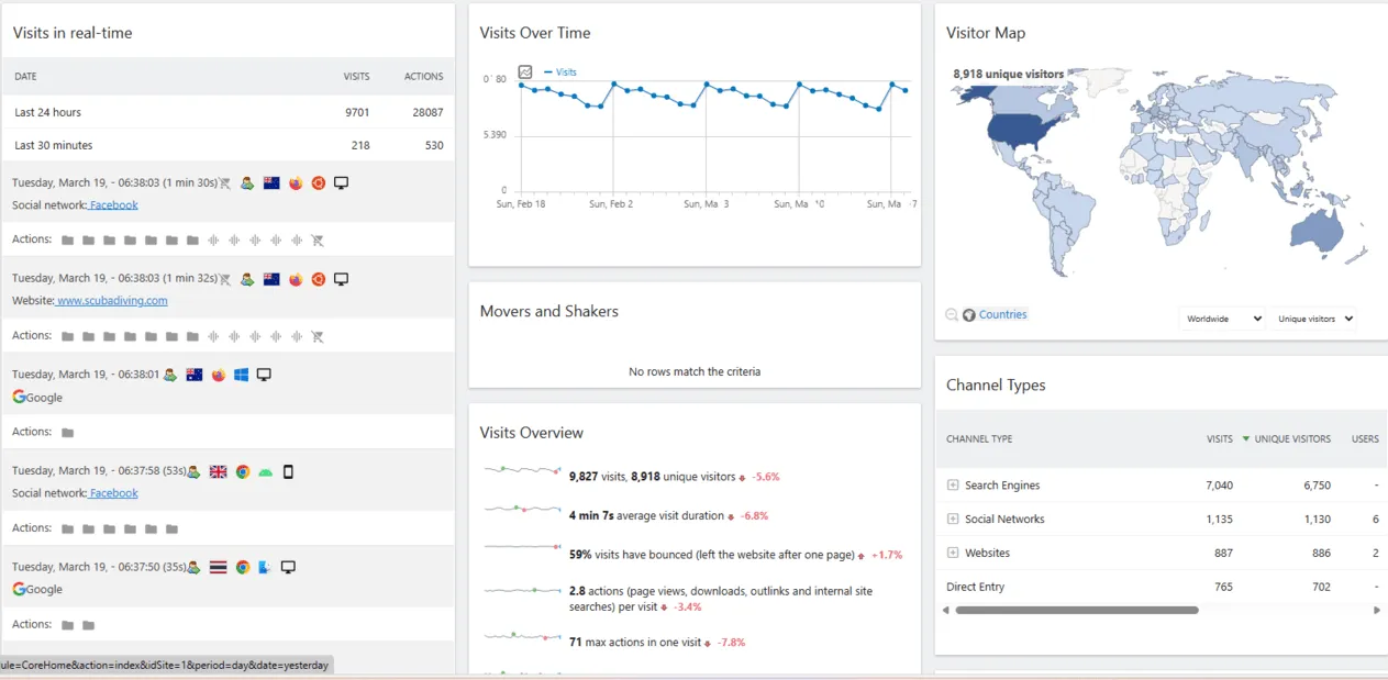 Matomo dashboard | Top Plausible Alternative in 2026
