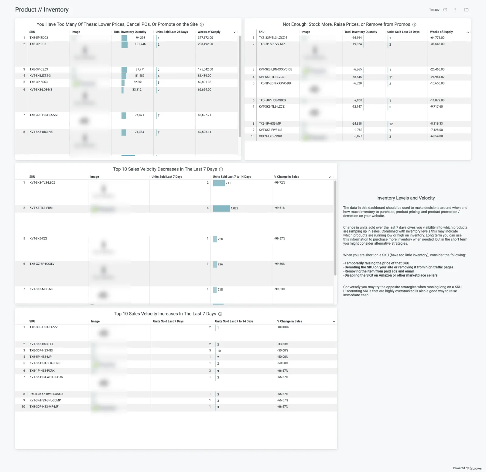 Daasity inventory dashboard showing stock levels and sales velocity