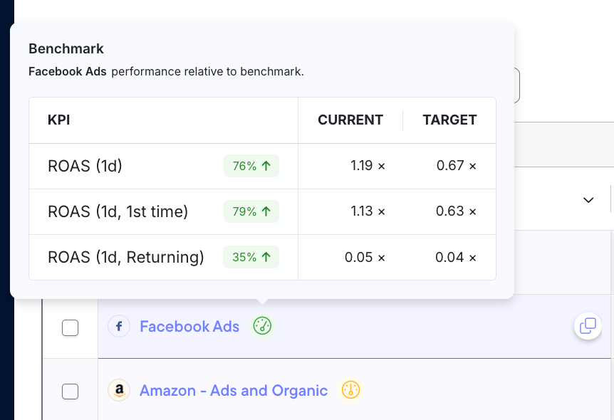 Northbeam Profit Benchmarks interface for campaign profitability targets