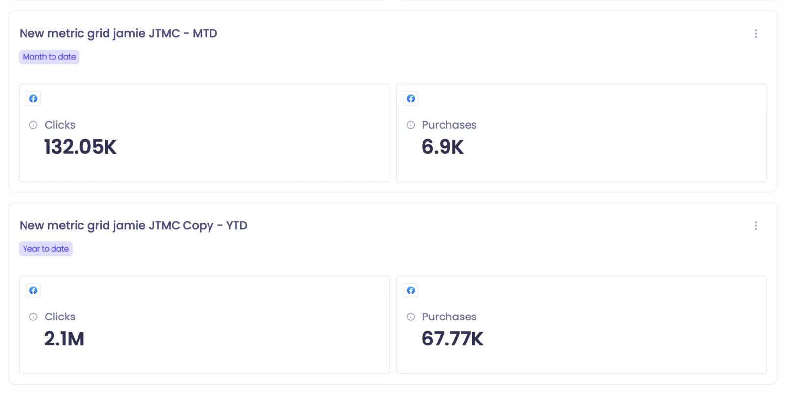 polar-analytics-dashboard-cards