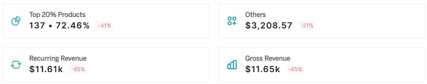 Product KPIS