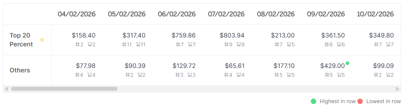 Product analytics charts