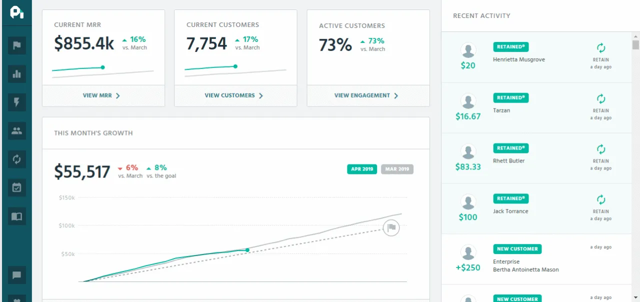 ProfitWell-dashboard