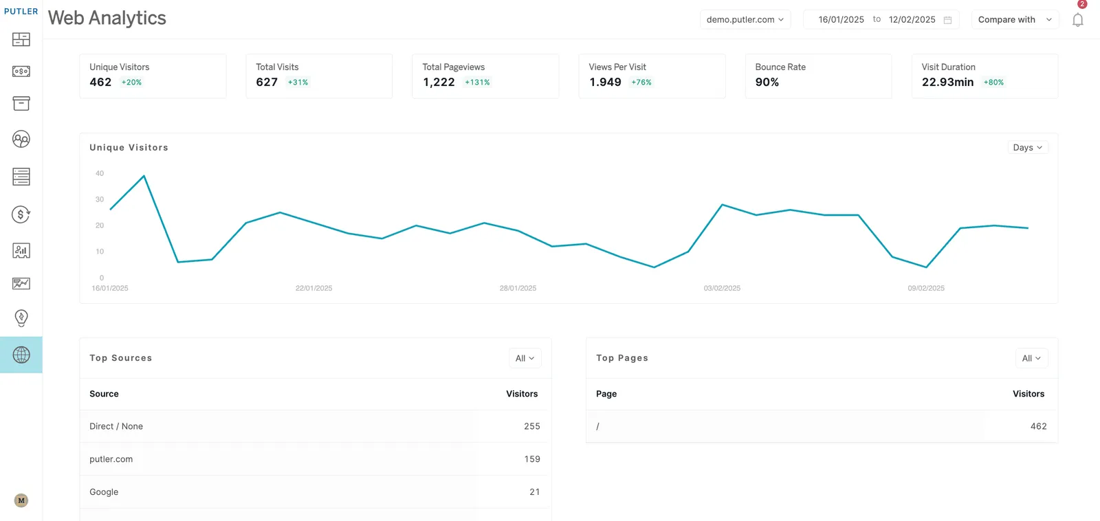Putler Web Analytics