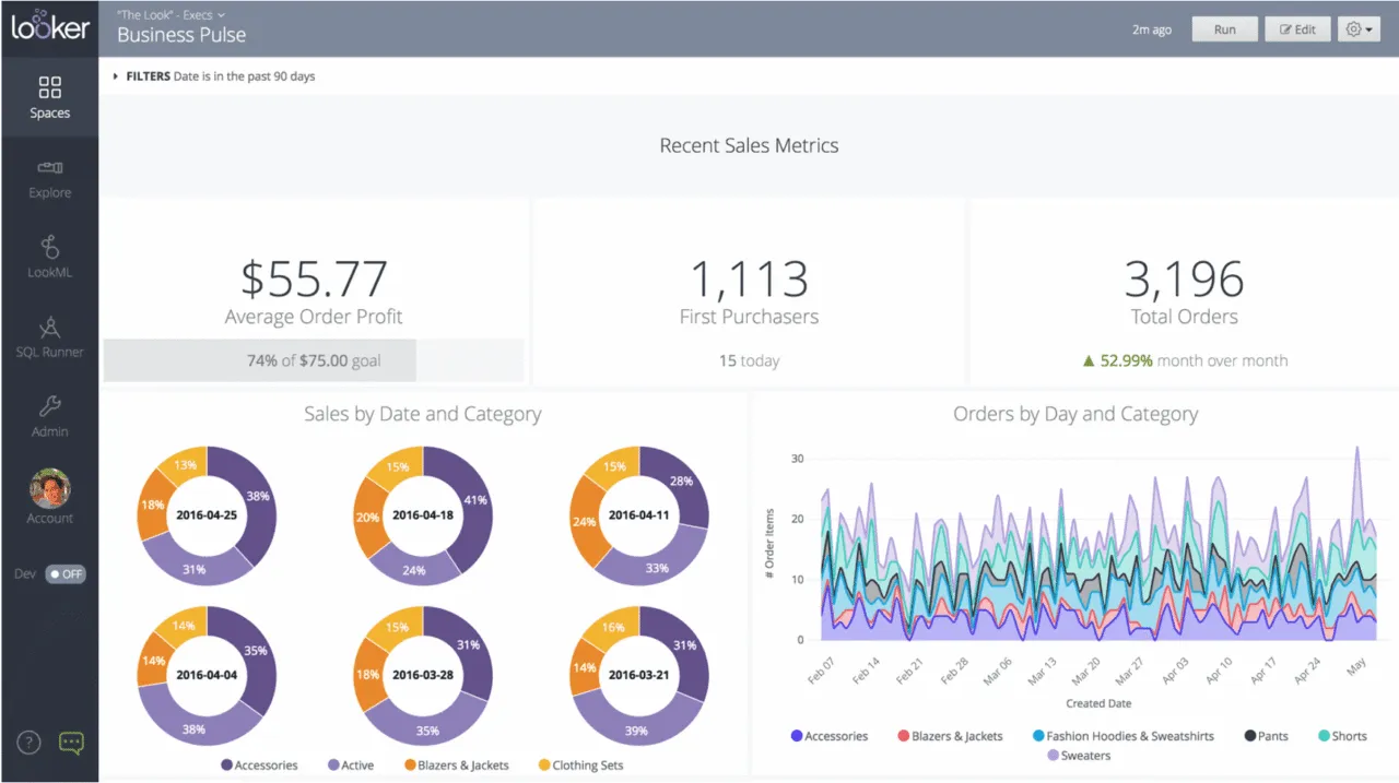 Looker analytics