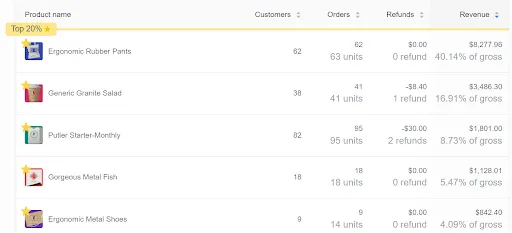 product report