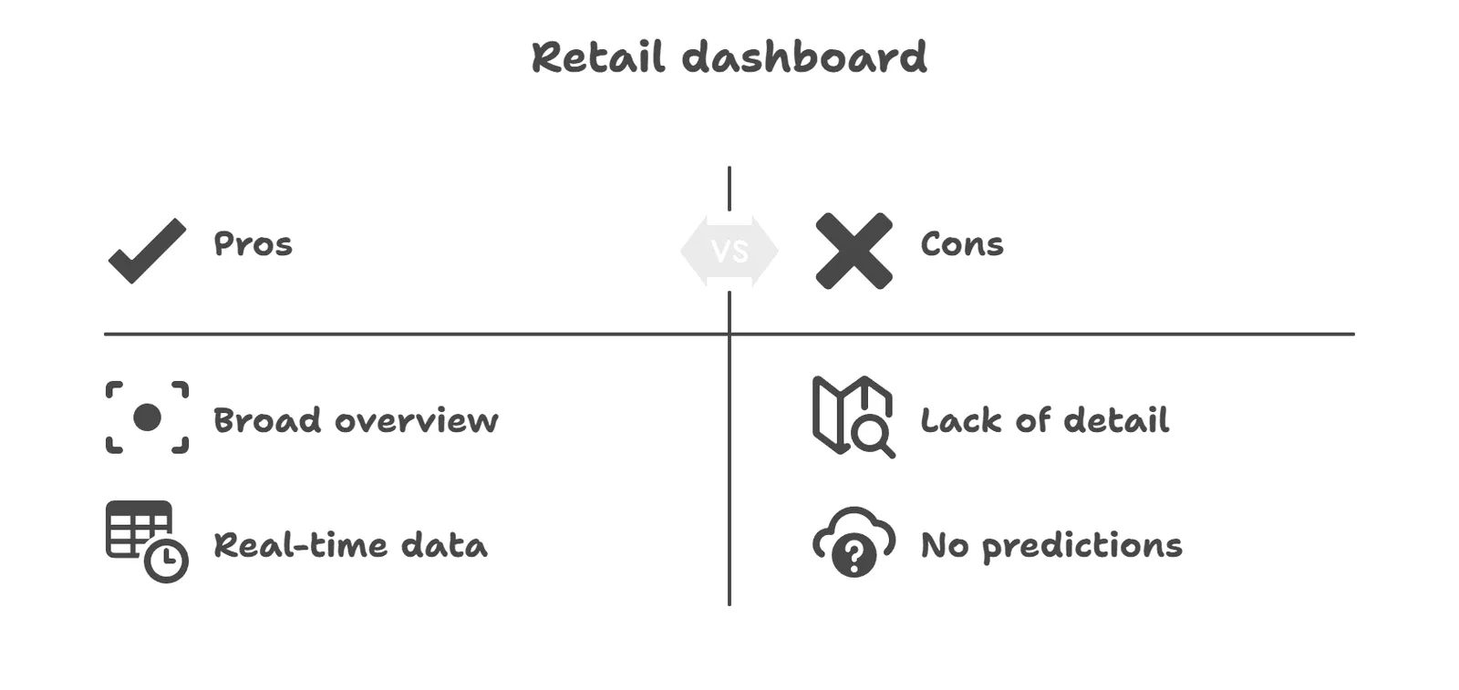 Retail dashboard limitations