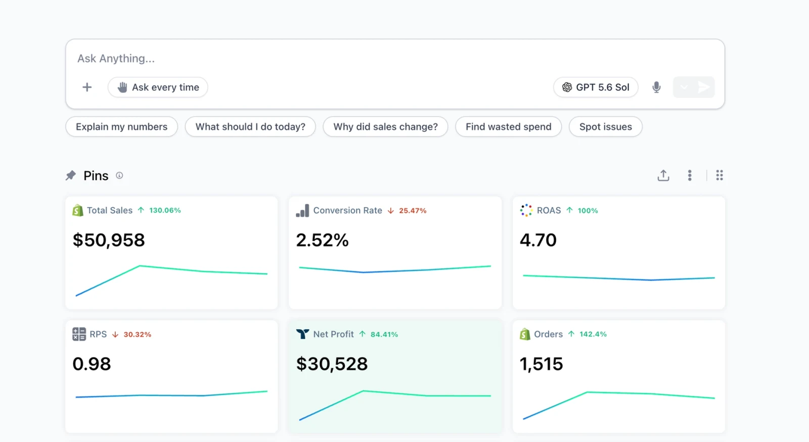 Triple Whale Summary with a Moby question field and pinned cards for sales, conversion rate, ROAS, net profit, and orders