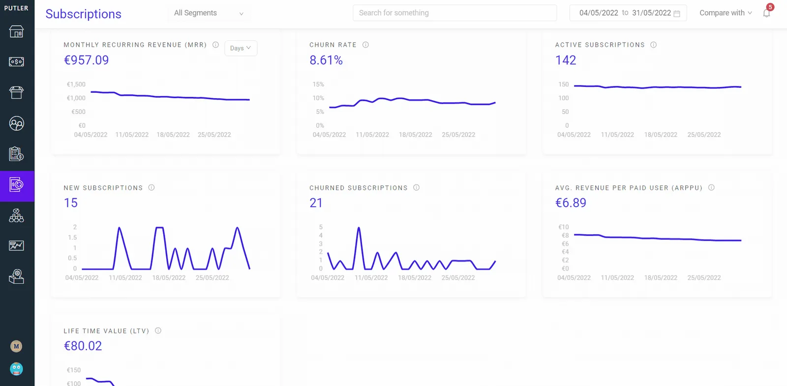 Putler dashboard